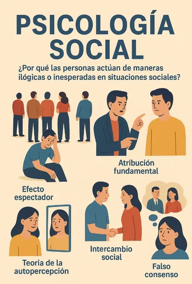 psicologia social (1) psicología social, comportamiento humano, sesgos cognitivos,